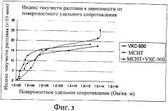 Полимерные композиции, содержащие нанотрубки (патент 2389739)