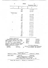 Коррозионностойкая сталь (патент 918330)