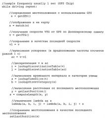 Способ и устройство для обеспечения защиты личных данных пользователя (патент 2551798)