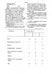 Битумоминеральная смесь для укрепления берегов (патент 857051)