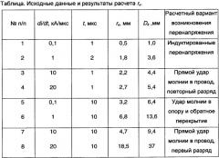 Разрядник для грозозащиты и линия электропередачи, снабженная таким разрядником (патент 2346368)