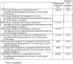 17 -акил-17 -оксиэстратриены, их применение и фармацевтический препарат (патент 2285009)