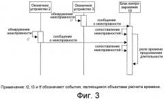 Системы для защитного контролирования линии связи (патент 2286014)