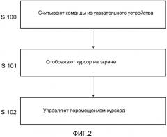 Система и способ перемещения курсора по экрану (патент 2573206)