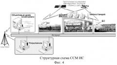 Многофункциональный прикладной потребительский центр навигационно-информационного обеспечения (патент 2568924)