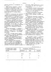 Шлакообразующая смесь для разливки стали (патент 1089145)