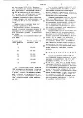 Способ распыления жидкостей (патент 1380797)