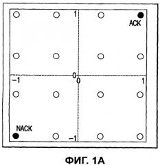 Усовершенствованное обнаружение dtx ack/nack (патент 2511540)