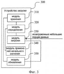 Способ и устройство загрузки данных (патент 2520430)