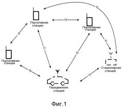 Способ для распределения каналов для переговорного устройства, способ связи, система и переговорное устройство (патент 2497305)