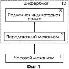 Часы с апертурой (патент 2559564)