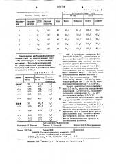 Способ определения мочевиноформальдегидных смол (патент 1201739)