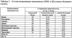 Способ приготовления ржано-пшеничного хлеба "комбат" (патент 2344606)