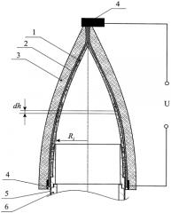 Способ тепловых испытаний обтекателей ракет из неметаллических материалов (патент 2571442)