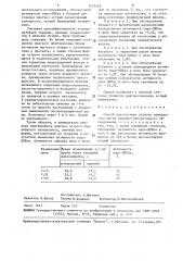 Способ диагностики острого панкреатита (патент 1573424)