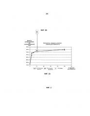 Цементная композиция (патент 2621784)