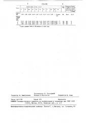 Чугун для отливок (патент 1504280)