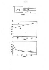 Способ электромагнитного ускорения тел (патент 2003028)
