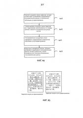 Способ и устройство для обновления пользовательских данных (патент 2608470)