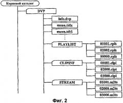 Носитель записи со структурой данных для управления воспроизведением записанных на нем видеоданных с несколькими каналами воспроизведения и способы и устройства записи и воспроизведения (патент 2320031)
