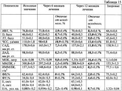 Способ повышения эффективности краткосрочной и среднесрочной антигипертензивной терапии и снижения гипертрофии левого желудочка у больных с артериальной гипертензией 2-й стадии 2-й степени риск 3 (патент 2463043)