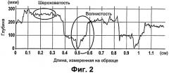 Способ выравнивания поверхности детали, изготовленной из композиционного материала с керамической матрицей (патент 2520108)