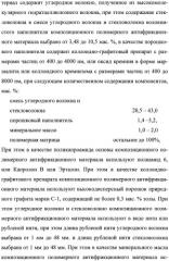 Втулка рычажной тормозной системы рельсового транспорта (патент 2482342)