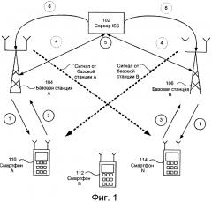 Система и способ сбора данных сети (патент 2604439)