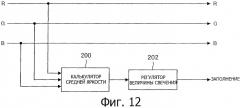 Устройство дисплея и способ обработки сигнала изображения (патент 2487423)