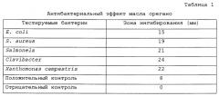 Дисперсное вещество для переноса масла (варианты), композиция, его содержащая, способ получения антибактериальной эмульсии, содержащей указанное дисперсное вещество, и способ обработки растений с его использованием (патент 2621919)