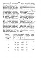 Способ количественного определения антипирина в крови (патент 906941)