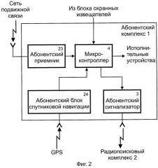 Радиопоисковая система для перехвата угнанных транспортных средств (патент 2244642)