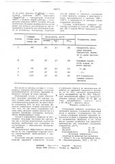 Огнеупорное покрытие изложницы центробежной машины (патент 698719)