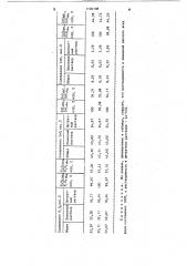 Двойной фосфат цинка-кобальта (патент 1104108)