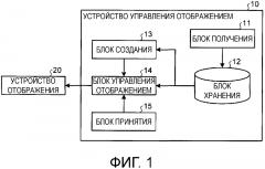 Устройство управления отображением и считываемый компьютером носитель записи (патент 2643445)