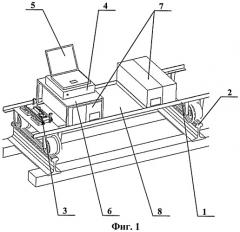 Трибометрический комплекс для измерения коэффициента трения на поверхности рельса (патент 2390451)