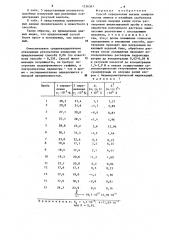 Способ определения высших алифатических аминов в калийных удобрениях на основе хлорида калия (патент 1236367)
