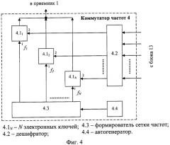 Устройство автоматического поиска каналов радиосвязи (патент 2450447)