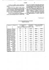 Способ термохимической обработки пласта (патент 1816854)