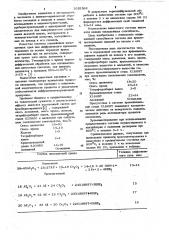 Порошковый состав для хромоалитирования изделий из никеля и его сплавов (патент 1052562)