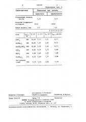 Способ определения глютаминовой кислоты (патент 1325335)