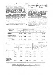 Сополимер полигексаметиленгуанидина с эпихлоргидрином в качестве препарата для придания малоусадочных и несвойлачиваемых свойств шерстяным материалам и улучшения их физико-механических характеристик и способ его получения (патент 1423555)