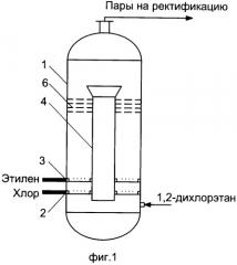 Способ получения 1,2-дихлорэтана с предварительным подогревом реагентов (патент 2299875)