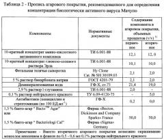 Состав агарового покрытия для определения концентрации и состава популяции вируса мачупо - возбудителя боливийской геморрагической лихорадки с использованием метода негативных колоний (патент 2634868)