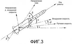 Способ и устройство управления ориентируемой ракетой посредством привода, следящего за ориентацией траектории (патент 2323464)