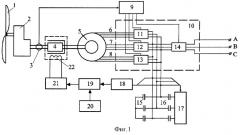 Ветроэнергетическая установка (патент 2299356)