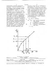 Способ исследования пары трения (патент 1527558)