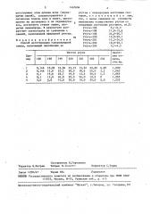 Способ изготовления газоразрядной лампы (патент 1467604)