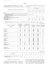 Способ серной вулканизации каучук (патент 189566)