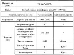 Способ изготовления полиэфирной кордной ткани с низкой линейной плотностью и высоким модулем (патент 2657502)